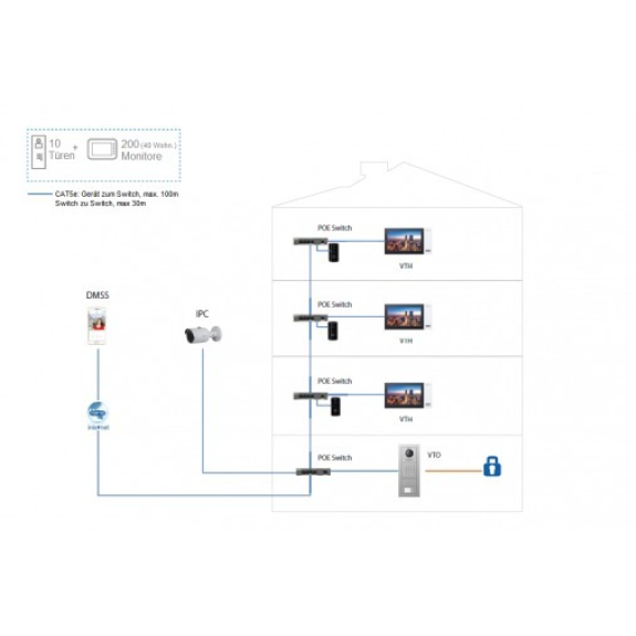 IP Innen Monitor VTH2421FW-P 7" TFT PoE IP Innen Monitor VTH2421FW-P 7" TFT PoE-Beschreibung lesen