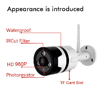 Cpb200ew, 2MP 180° WiFi IP Kamera-Beschreibung lesen