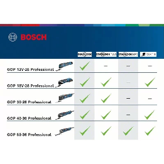 Bosch Multi-Cutter GOP 40-30, im Karton-Beschreibung lesen