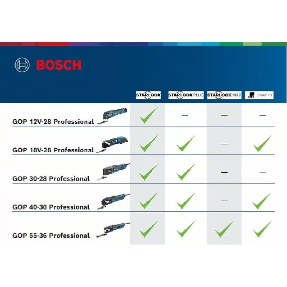 Multicortadora BOSCH GOP 40-30 - 0601231000-Leer más