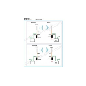 - PFM881 - Zubehör - Wireless - Sender/Empfänger, Untersützte Außentemperaturen -30°C bis 70°C,industrielles Desi-Beschreibung lesen