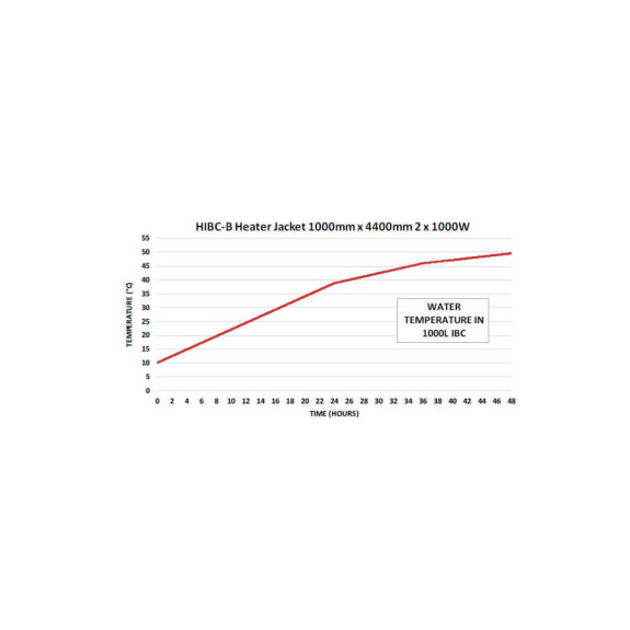 Calentador de contenedor IBC HIBC/B 1000L 230V 2x1KW 0-90°C con tapa aislante-Leer más