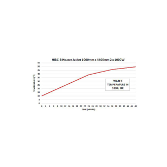 Calentador de contenedor IBC HIBC/B 1000L 230V 2x1KW 0-90°C con tapa aislante-Leer más