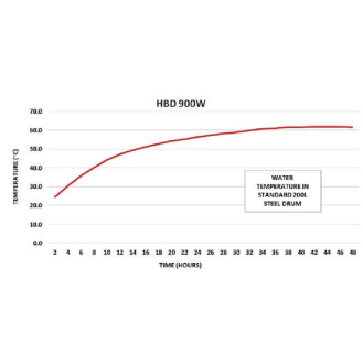 Heizsockel für Fässer HBD 230V 900W 20-150°C-Beschreibung lesen
