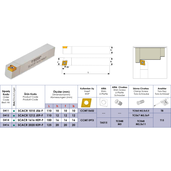 Klemmhalter SCACR 1010 J06-F ohne Innenkühlung für CCMT 0602 Wendeplatten-Beschreibung lesen