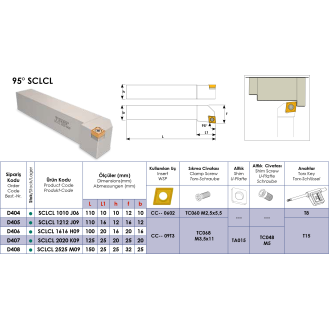 Klemmhalter SCLCL 1212 J09 ohne Innenkühlung für CC-- 09T3 Wendeplatten-Beschreibung lesen