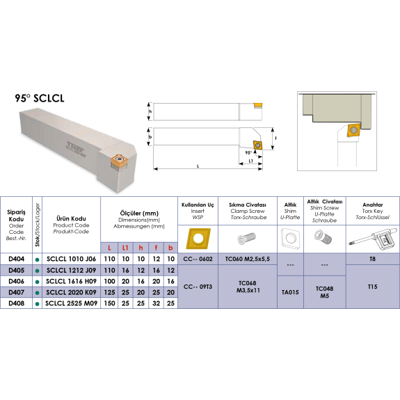 Klemmhalter SCLCL 1212 J09 ohne Innenkühlung für CC-- 09T3 Wendeplatten-Beschreibung lesen