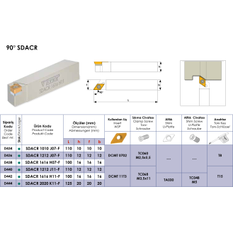Klemmhalter SDACR 1616 H07-F ohne Innenkühlung für DCMT 0702 Wendeplatten-Beschreibung lesen