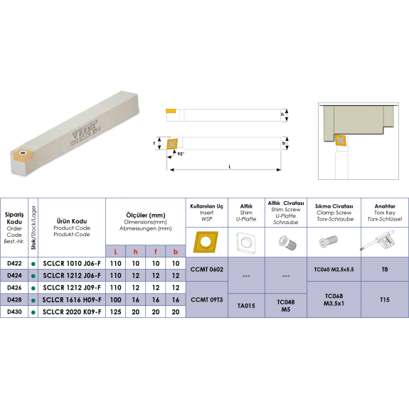 Klemmhalter SCLCR 1212 J09-F ohne Innenkühlung für CCMT 09T3 Wendeplatten-Beschreibung lesen