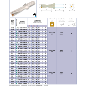 Vollbohrer D3 SPMG Durchmesser 18,5mm-Beschreibung lesen
