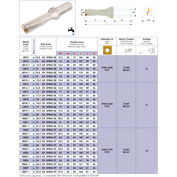 Vollbohrer D3 SPMG Durchmesser 14,5mm-Beschreibung lesen