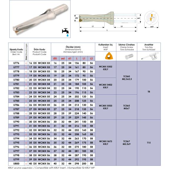 Vollbohrer für Wendeschneidplatten, Durchmesser 17 mm-Beschreibung lesen