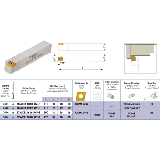 Klemmhalter SCACR 2020 K09-F ohne Innenkühlung für CCMT 09T3 Wendeplatten-Beschreibung lesen
