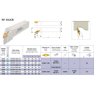 Klemmhalter SVJCR 1616 H11 ohne Innenkühlung für VCMT 1103 Wendeplatten-Beschreibung lesen