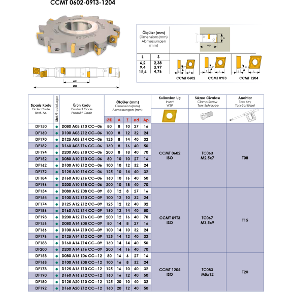 Scheibenfräser für CCMT 1204 Wendeplatten, Durchmesser 80mm und Schneidenhöhe 16mm Scheibenfräser für CCMT 1204 Wendeplatten, Durchmesser 80mm und Schneidenhöhe 16mm-Beschreibung lesen