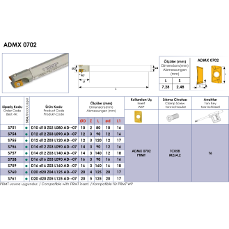 Schaftfräser für ADMX 0702 Wendeplatten Durchmesser 10mm-Beschreibung lesen
