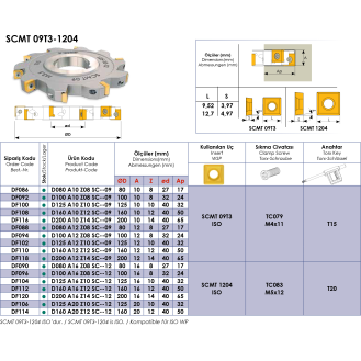 Scheibenfräser für SCMT 09T3 Wendeplatten, Durchmesser 200 mm, Schneidenhöhe 12 mm-Beschreibung lesen