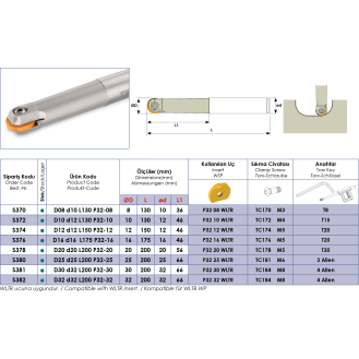 Schaftfräser für P32 Wendeplatten Durchmesser 8mm-Beschreibung lesen