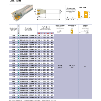 Schaftfräser für APKT 1604 Wendeplatten Durchmesser 32mm und Länge 350mm-Beschreibung lesen