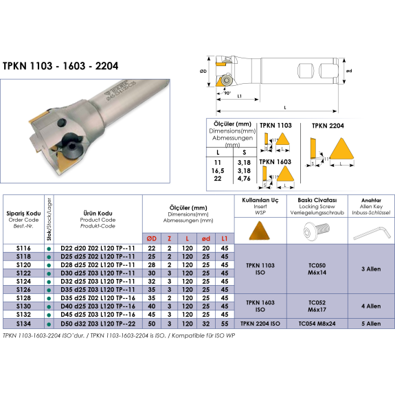 Schaftfräser für TPKN 1103-2204 Wendeplatten Durchmesser 25mm-Beschreibung lesen