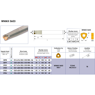 Schaftfräser für WNMX 0603 Wendeplatten Durchmesser 17mm-Beschreibung lesen