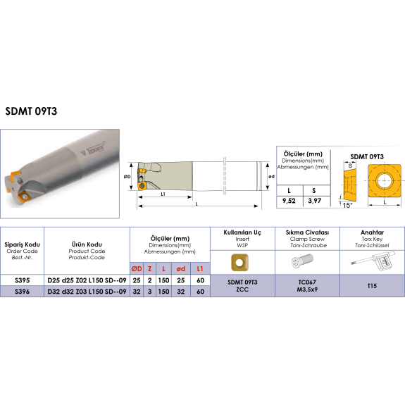 Schaftfräser für SDMT 09T3 Wendeplatten Durchmesser 25mm-Beschreibung lesen