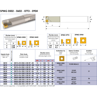 Schaftfräser für SPMG 0502-0904 Wendeplatten Durchmesser 14mm-Beschreibung lesen