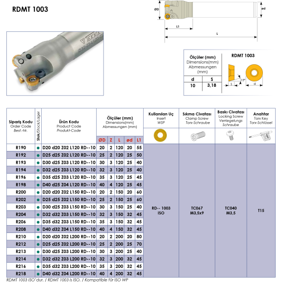 Schaftfräser für RDMT 1003 Wendeplatten Durchmesser 25mm und Länge 200mm-Beschreibung lesen