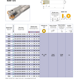 Schaftfräser für RDMT 12T3 Wendeplatten Durchmesser 32mm und Länge 300mm-Beschreibung lesen