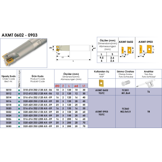 Schaftfräser für AXMT 0602 und APKT 0903 Wendeplatten Durchmesser 20mm und Länge 120mm-Beschreibung lesen