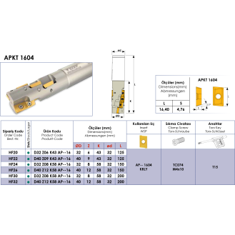 Igelfräser 32mm 200mm 8 Schneiden-Beschreibung lesen