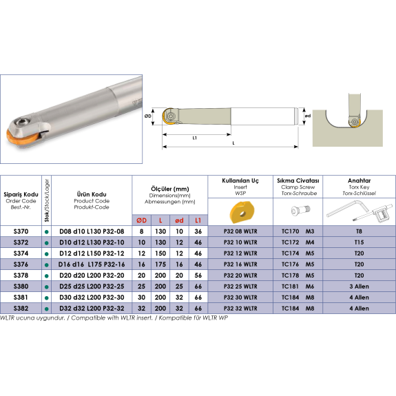 Schaftfräser für P32 Wendeplatten Durchmesser 10mm-Beschreibung lesen