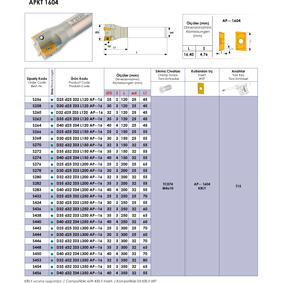 Schaftfräser für APKT 1604 Wendeplatten Durchmesser 25mm und Länge 200mm-Beschreibung lesen