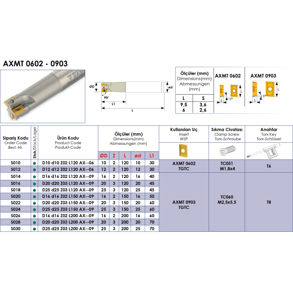Schaftfräser für AXMT 0602 und APKT 0903 Wendeplatten Durchmesser 12mm-Beschreibung lesen