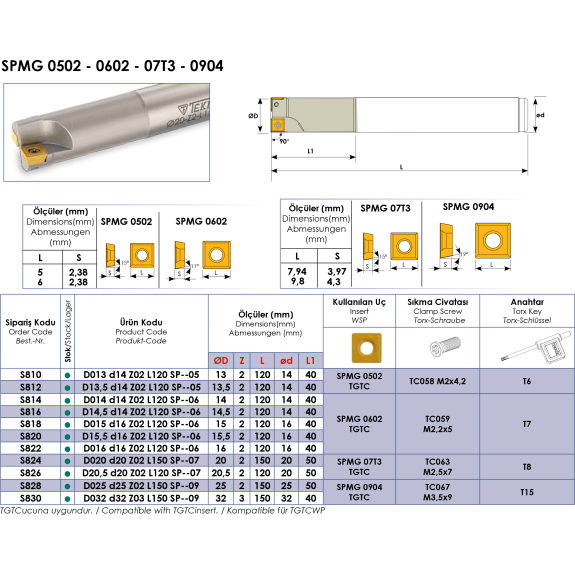 Schaftfräser für SPMG 0502-0904 Wendeplatten Durchmesser 15,5mm-Beschreibung lesen
