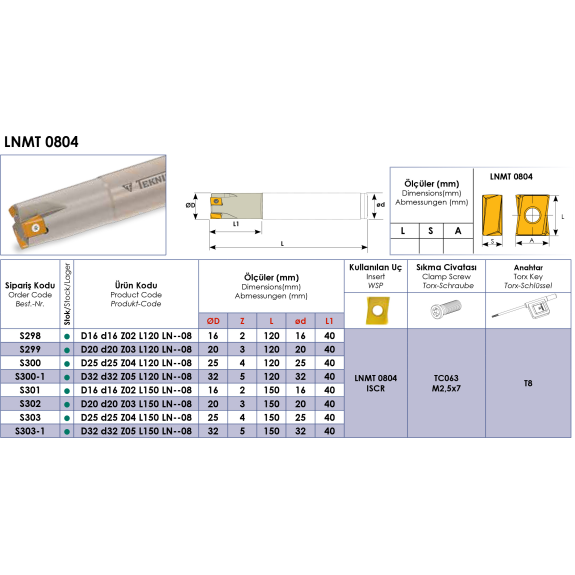 Schaftfräser für LNMT 0804 Wendeplatten Durchmesser 16mm und Länge 150mm-Beschreibung lesen