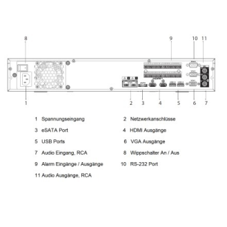 Dahua - NVR5416-EI - NVR - 16 Kanal, - 16 Kanal NVR/WizSense - H.265+/H.265/H.264+/H.264/MJPEG Codec - Max 384Mbps Band-Beschreibung lesen
