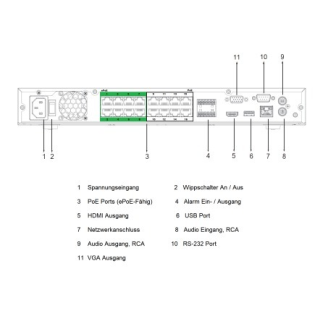 Dahua - NVR5216-16P-EI - NVR - 16 Kanal - 16 PoE, - 16 Kanal/16 PoE NVR/WizSense - H.265+/H.265/H.264+/H.264/MJPEG Code-Beschreibung lesen
