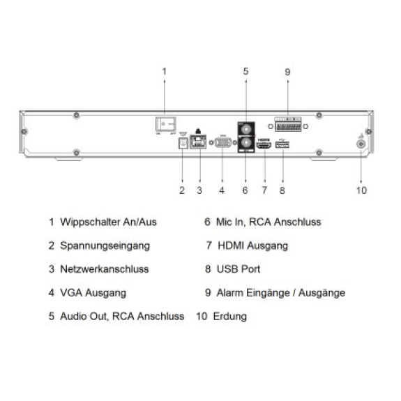 Netzwerk-Videorekorder mit 4 Kanälen Netzwerk-Videorekorder mit 4 Kanälen-Beschreibung lesen