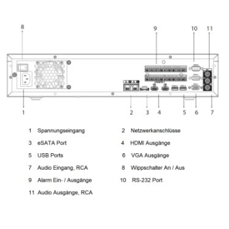 Dahua - NVR5832-EI - NVR - 32 Kanal, - 32 Kanal NVR/WizSense - H.265+/H.265/H.264+/H.264/MJPEG Codec - Max 384Mbps Band-Beschreibung lesen