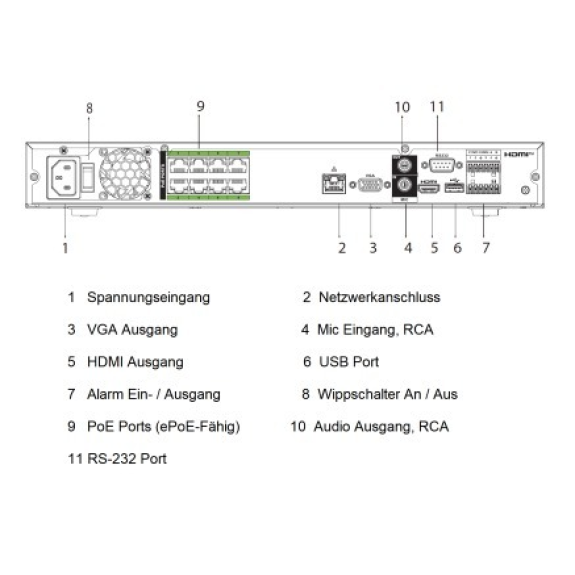 Netzwerk-Videorekorder mit 8 Kanälen und PoE-Beschreibung lesen