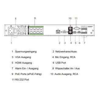 Netzwerk-Videorekorder mit 8 Kanälen und PoE-Beschreibung lesen