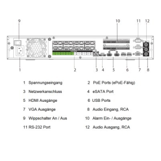 Dahua - NVR5416-16P-EI - NVR- 16 Kanal - 16 PoE, - 16 Kanal/16 PoE NVR/WizSense - H.265+/H.265/H.264+/H.264/MJPEG Codec-Beschreibung lesen