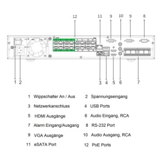 Dahua - NVR5416-16P-EI - NVR- 16 Kanal - 16 PoE, - 16 Kanal/16 PoE NVR/WizSense - H.265+/H.265/H.264+/H.264/MJPEG Codec-Beschreibung lesen