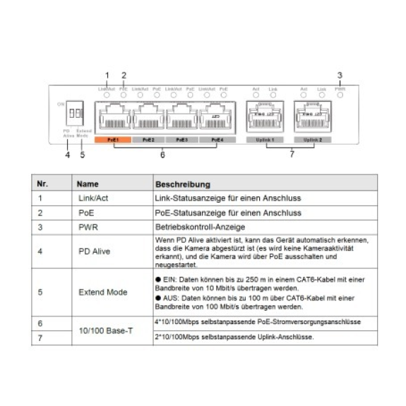 Dahua - PFS3006-4ET-60-V2 - Switch - 4 PoE, - 6 Port PoE Switch - 4x PoE Ethernet Port 10/100 Mbps - 2x Uplink Ethernet-Beschreibung lesen