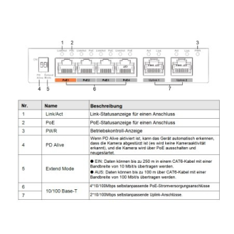 Dahua - PFS3006-4ET-60-V2 - Switch - 4 PoE, - 6 Port PoE Switch - 4x PoE Ethernet Port 10/100 Mbps - 2x Uplink Ethernet-Beschreibung lesen