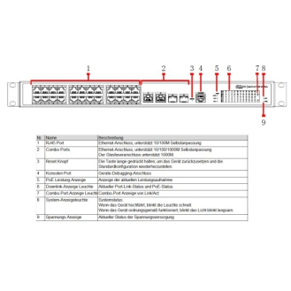 Switch PoE 26 Ports PFS4226-24ET-360-V3-Beschreibung lesen
