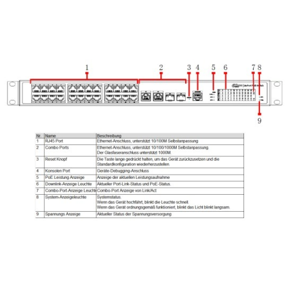 Switch PoE 26 Ports PFS4226-24ET-360-V3 Switch PoE 26 Ports PFS4226-24ET-360-V3-Beschreibung lesen