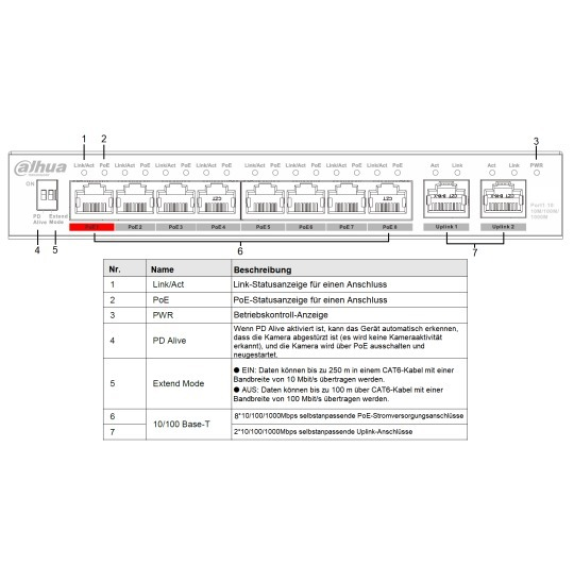 Dahua - PFS3010-8GT-96-V2 - Switch - 8 PoE-GB, - 10 Port PoE Gigabit Switch - 8x PoE Ethernet Port 10/100/1000 Mbps - 2 Dahua - PFS3010-8GT-96-V2 - Switch - 8 PoE-GB, - 10 Port PoE Gigabit Switch - 8x PoE Ethernet Port 10/100/1000 Mbps - 2-Beschreibung lesen
