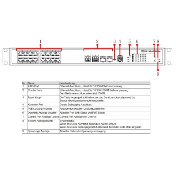 Switch PoE 18 Ports PFS4218-16ET-240-V3 Switch PoE 18 Ports PFS4218-16ET-240-V3-Beschreibung lesen
